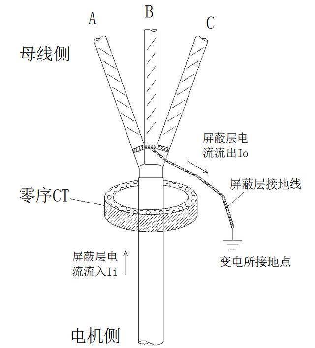 10kv电机零序电流保护的误动原因分析