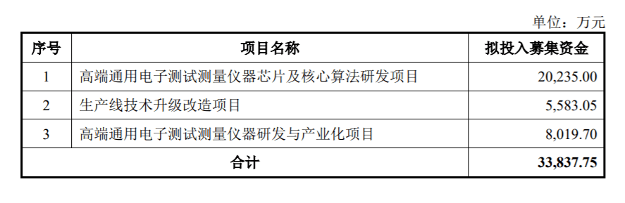 下周上会的企业看点多多,有周杰伦代言的爱玛电动车,韩寒母亲周巧蓉和