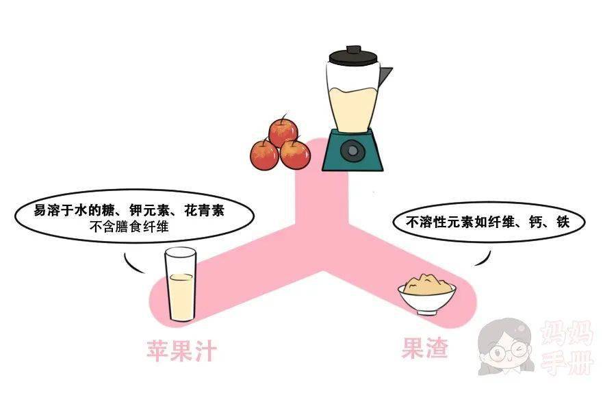 乳酸菌|这3种饮料已被列入“黑名单”！别再给孩子喝了！