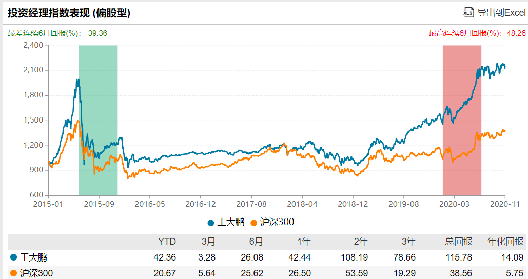 业绩|爆款基金又要来了！