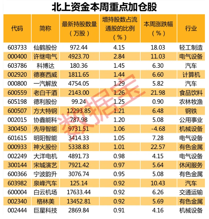 仙鹤|每经午时|内蒙古满洲里：将抽检各单位职工及家属核酸检测情况，对落实不力的启动问责；全国第二大将军县安徽金寨所有开国将军均已离世