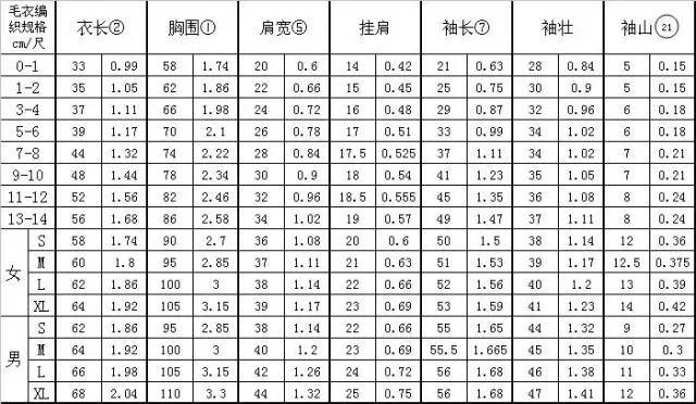 不同年龄段宝宝毛衣参考尺寸