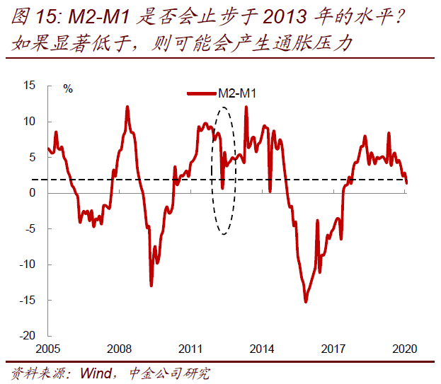 GDP表现在哪_国内生产总值(2)