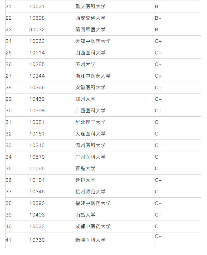护理专业学校排名_护理专业图片(3)