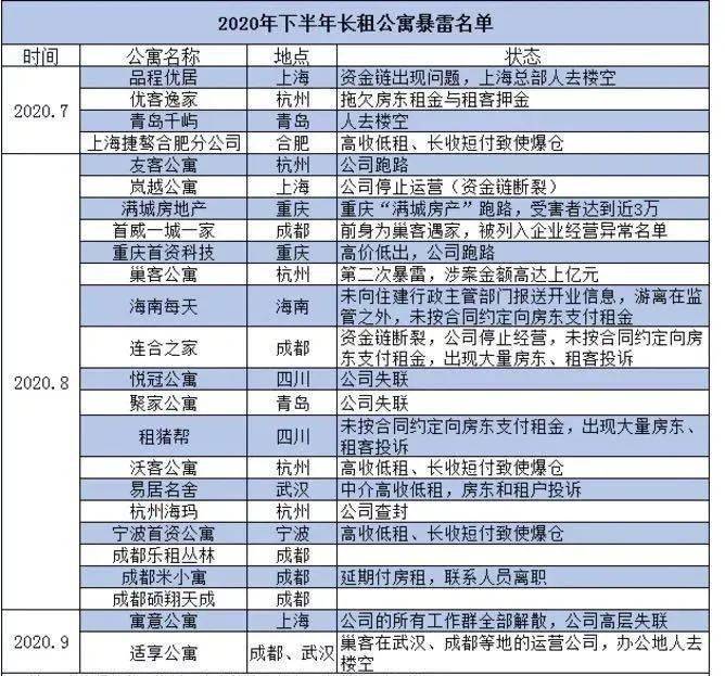 租房产生的房租计入GDP吗_通胀之忧 从高房价到高房租到高物价(3)