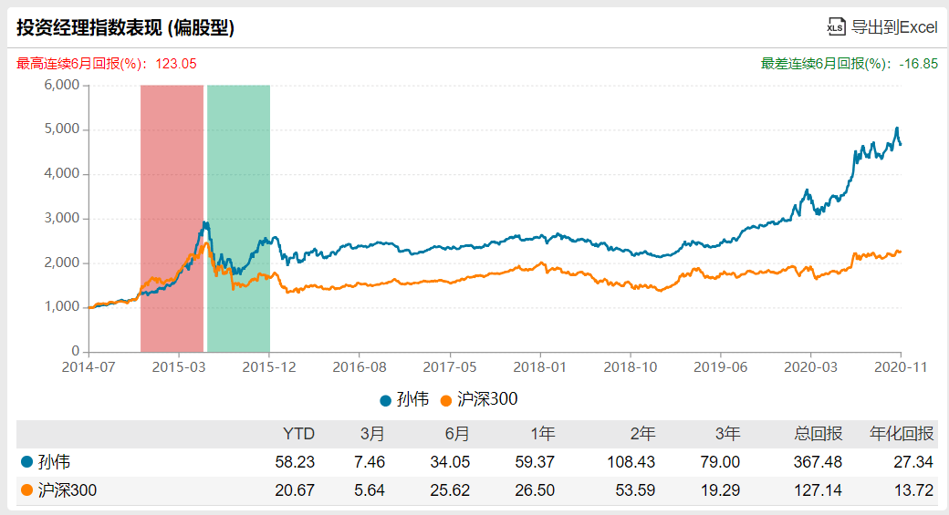 业绩|爆款基金又要来了！