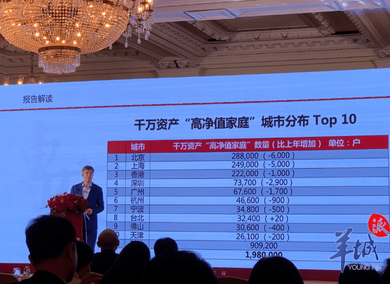 家庭|【数据】广东千万资产“高净值家庭”达28.5万户！有你家吗？