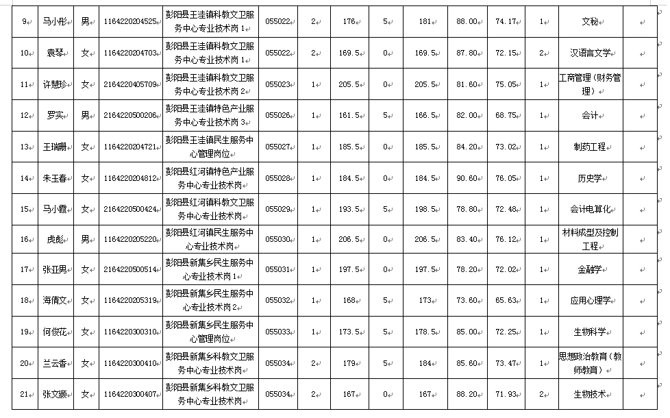 彭阳县人口多少_彭阳县第三中学(2)