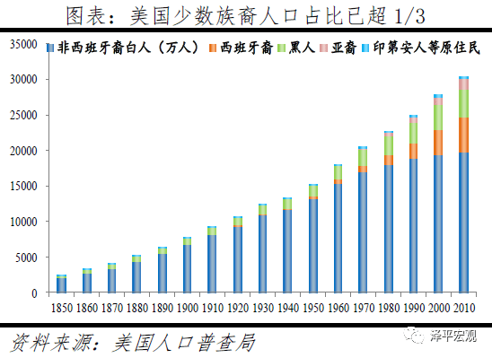 中国的人口问题有哪些_中国人口问题