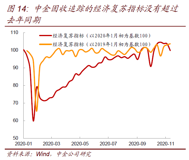 GDP表现在哪_国内生产总值