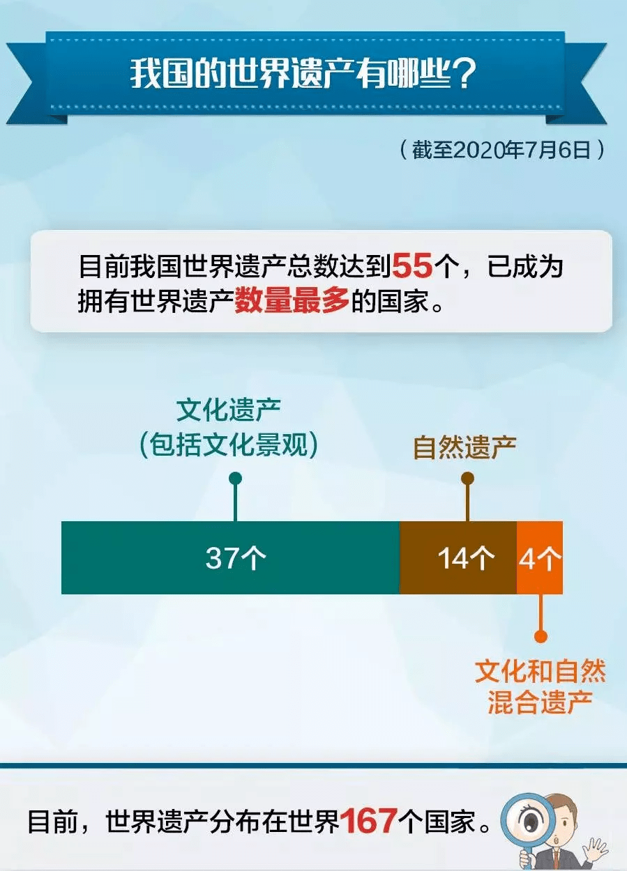 数量世界第一,盘点我国最新"世遗"名录大全(附名单)_遗产