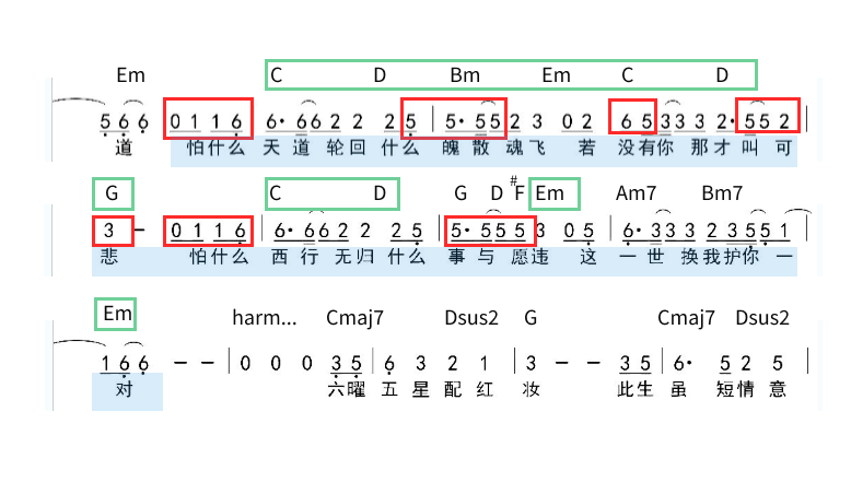 抖音最火歌曲谱曲_抖音最火手机壁纸(3)