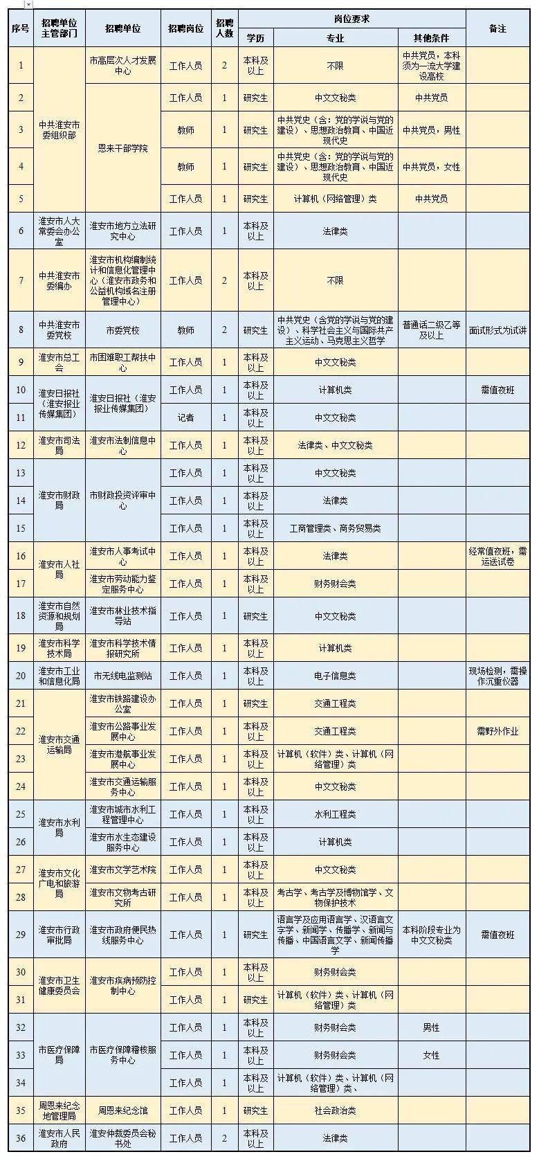 淮安人口2021_淮安人2021购房图鉴 高价地井喷,再不下手(3)