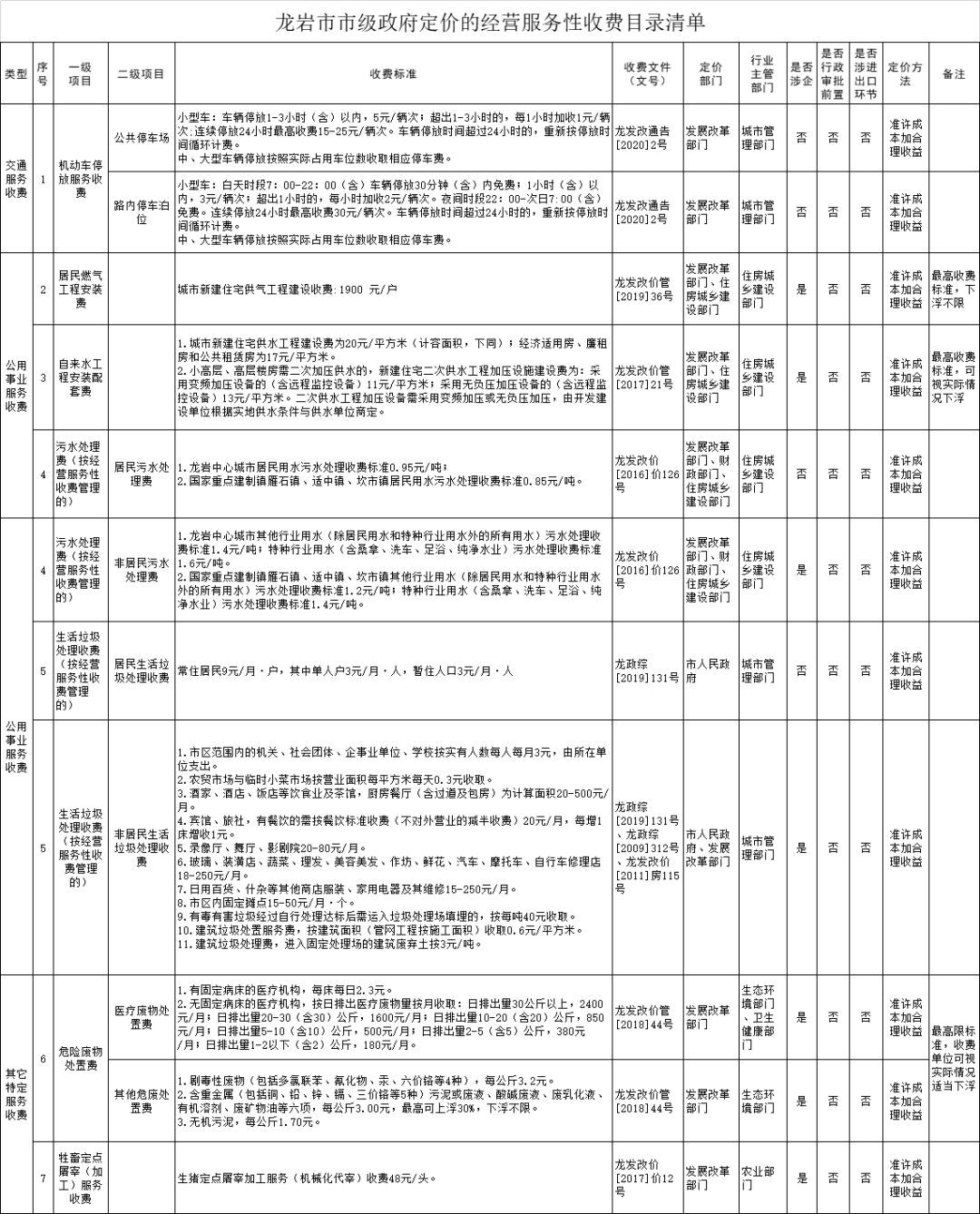 卫生费按人口收费标准_人口普查(2)