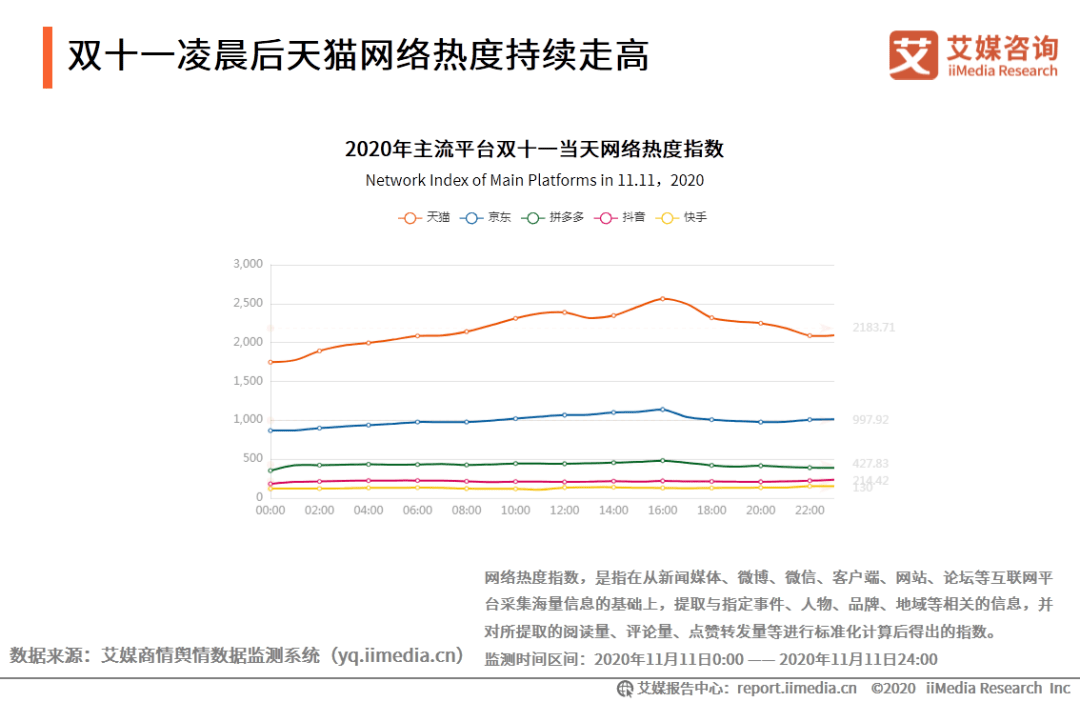 2020年双十一对中国gdp_中国gdp2020年