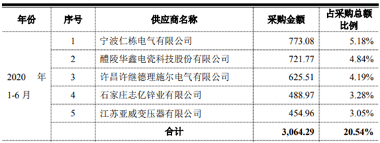 金冠电气业绩压力凸显 与金冠股份名称雷同存纠纷隐患(图3)