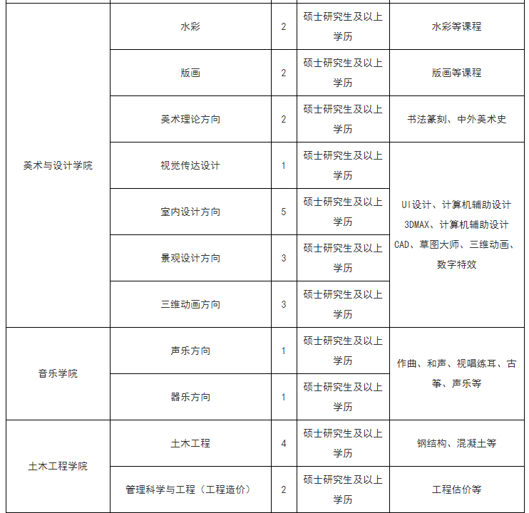 信阳学院招聘_招生信息网(2)