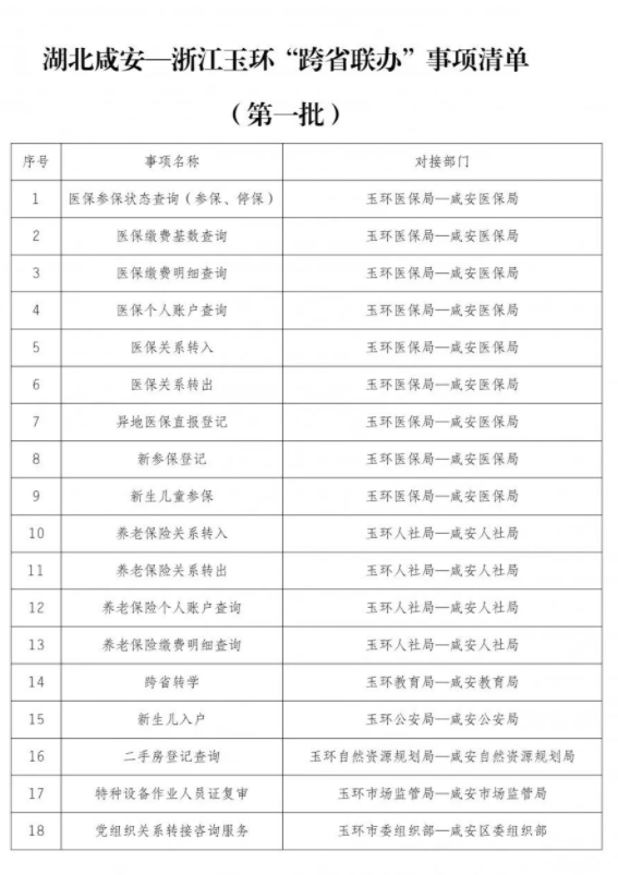 玉环流动人口积分查询_古代玉环图片(2)