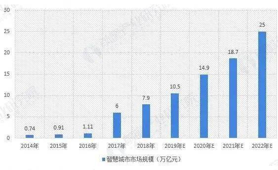 东北城市未来gdp预测_中国网友预估 未来广东将出现第四个万亿GDP城市,惠州却落榜(3)