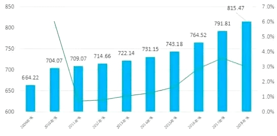 夹江一年gdp多少_25省份发布一季度GDP数据 4省份GDP过万亿(3)