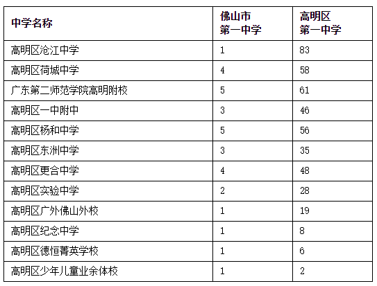 2020年佛山五区gdp_佛山2020年房价地图(3)