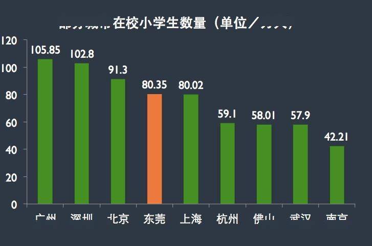 东莞人口数据_2017东莞人口大数据分析 常住人口增加8.11万 出生人口大幅增长