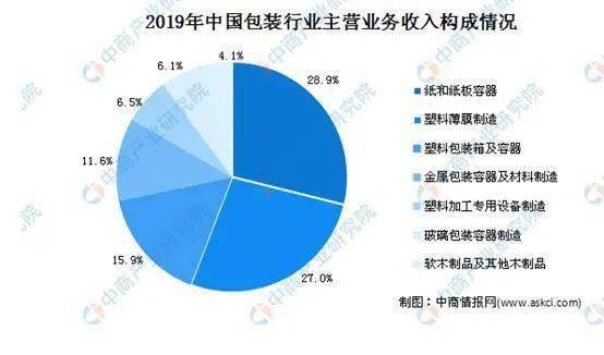 2021年呼包鄂经济总量_呼包鄂地图(3)