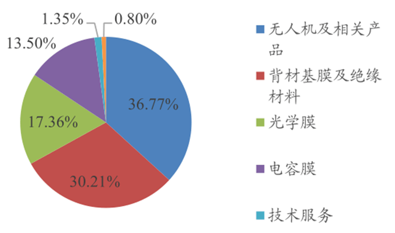 美国军事工业贡献gdp_深度研究 中美欧军工探秘