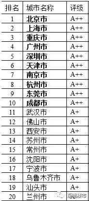 人口c_太原七普人口数据发布:惊艳530万,绝对C位