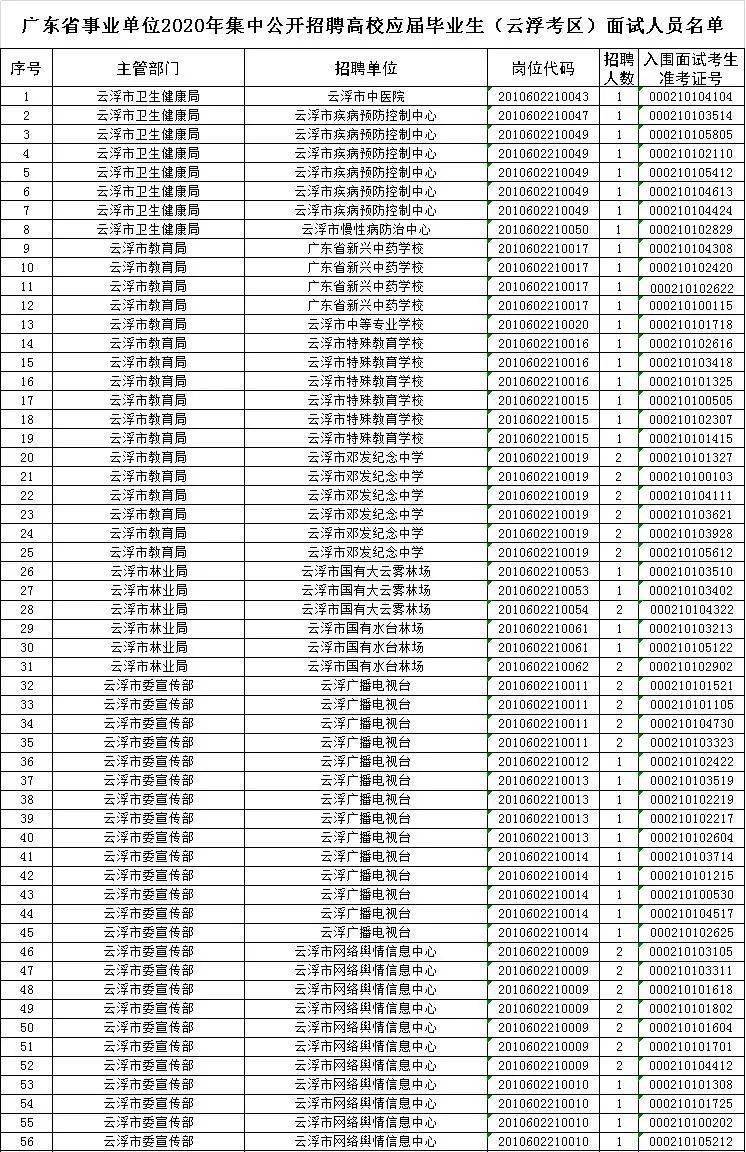 广东县人口排名2020_广东人口地图