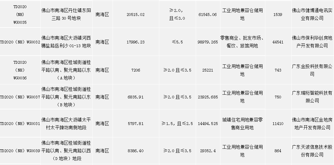 佛山2020年度环比gdp是多少_佛山出现一例无症状感染者,给我们带来什么启示(2)