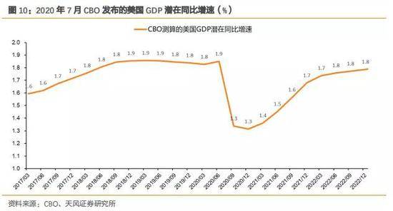 GDP的基数效应_基数效应并不虚幻 GDP 技术性 抬高对行情影响可能是实质性的