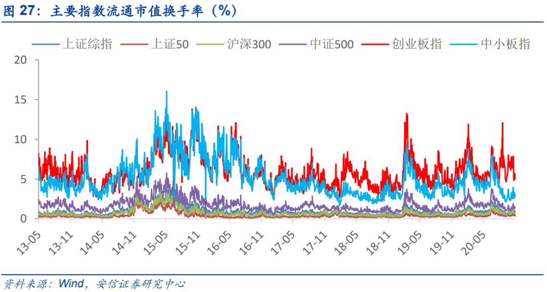 gdp不能低于6%的秘密_经济疲弱 股市 黄金 商品齐跌(3)