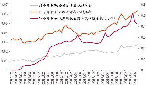 营商环境和gdp哪个重要_方升研究 最新定调 东北再振兴,西部大开发,中部快崛起,东部现代化 发展(2)