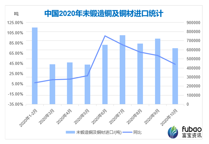 铜gdp2020_铜2019回顾与2020展望 经济弱周期不变 价格前高后低