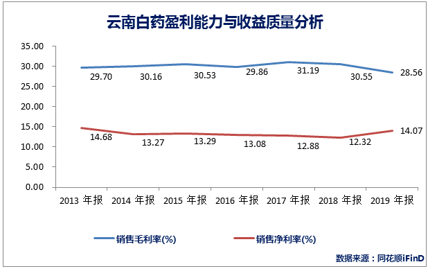 云南省人口管理系统页面_云南省人口分布图