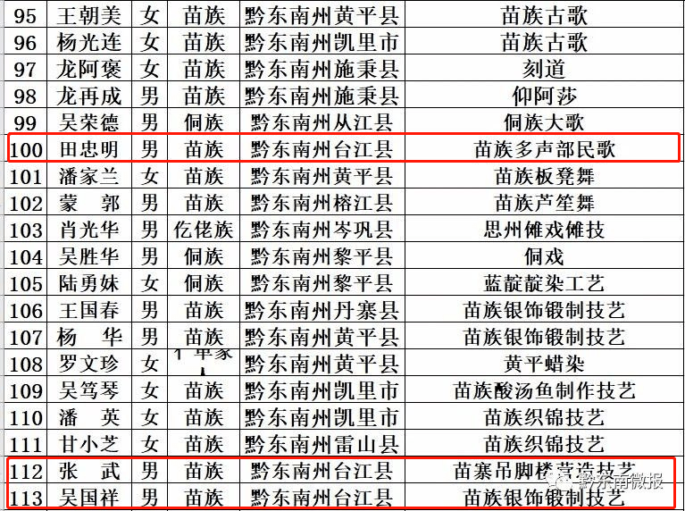 贵州第一县人口排名_贵州人口老龄化表图(3)