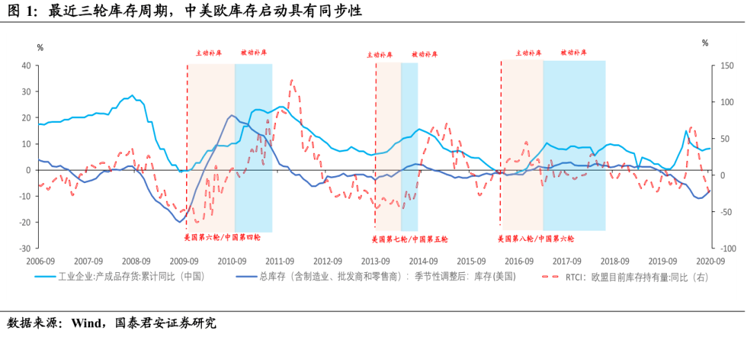 中美2020年11月经济总量_2020年11月最新早上好(2)