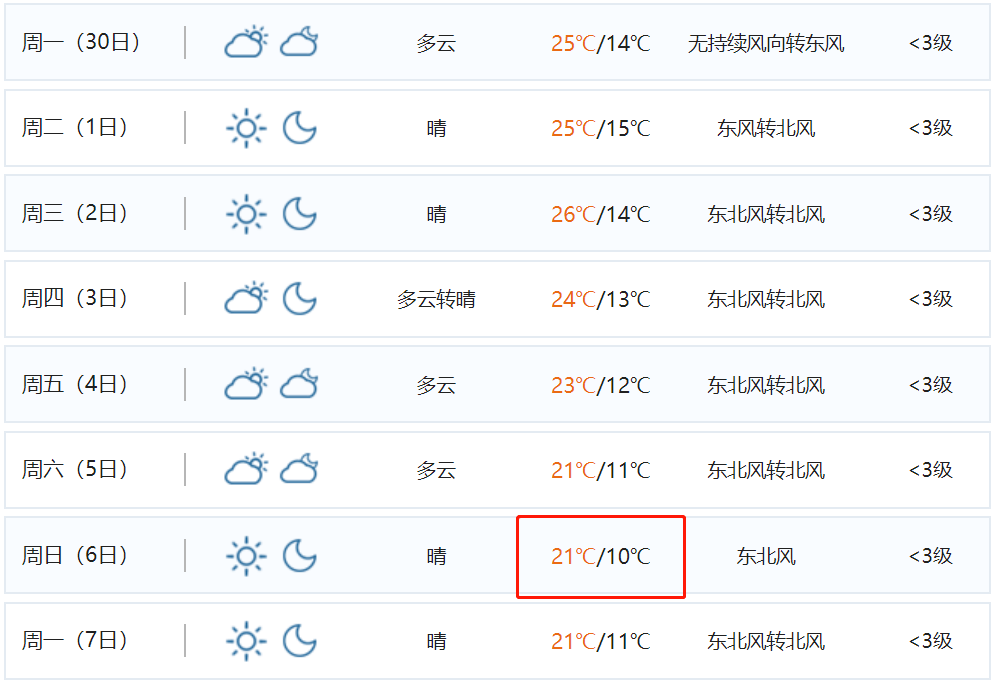 (未来7~15天天气预报)