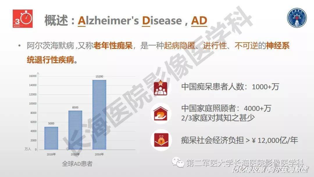 阿尔兹海默症—临床与影像