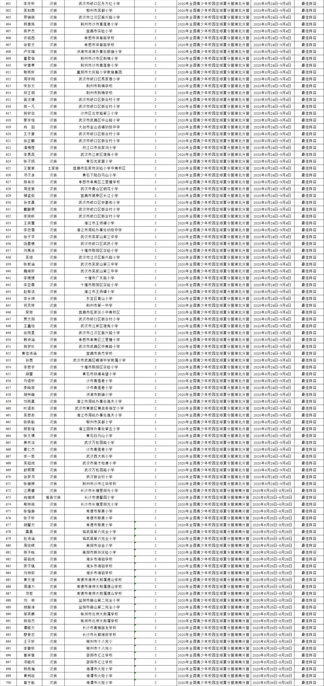 各国人口列表_各国人口地图(2)