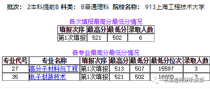 2020年上海工程技术_上海|2020年度“科技创新行动计划”上海工程技术研