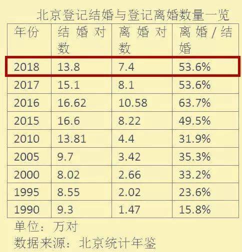 全国离婚率省份排名_中国“离婚率”最高省份,北上广深落榜,第一名高达(2)