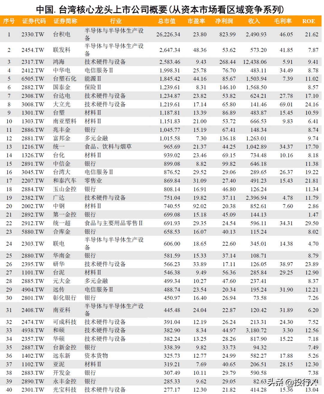 最全!台湾上市公司研究