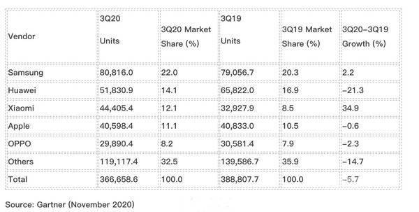 手机世界销量排名_2021手机品牌销量排名