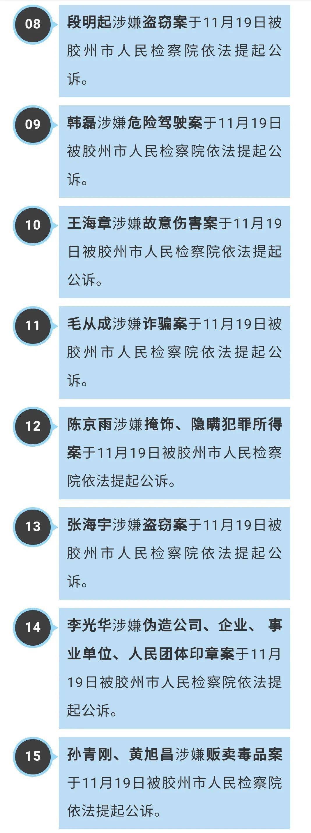 胶州这些人被批捕提起公诉涉及故意杀人案贩卖毒品案