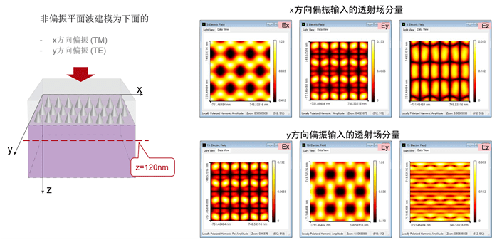 光学应用图文实例:用于光栅仿真的非偏振光