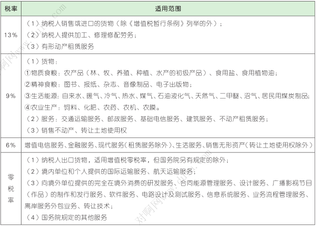 玉米皮,玉米纤维,玉米蛋白粉,淀粉,花式面粉不属于初级农产品