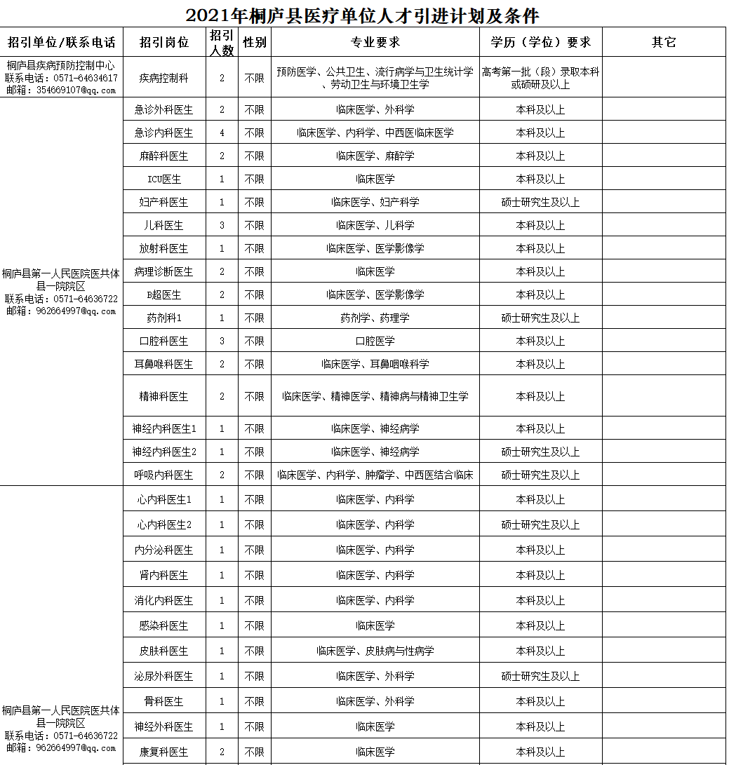 萧山人口2021_萧山区2021年面向社会招聘教师入围专业面试人员名单等事项通知