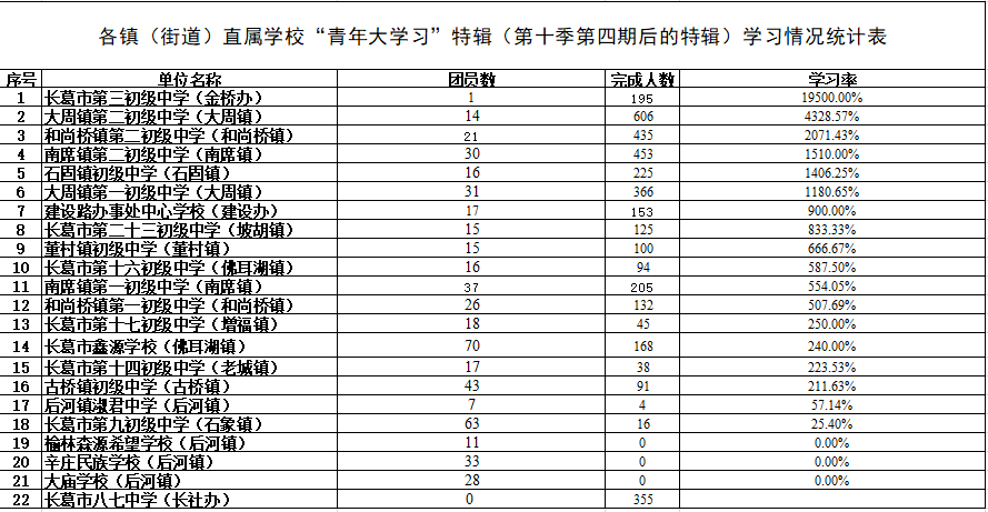 象湖镇gdp_漳平象湖镇通缉人照片(2)